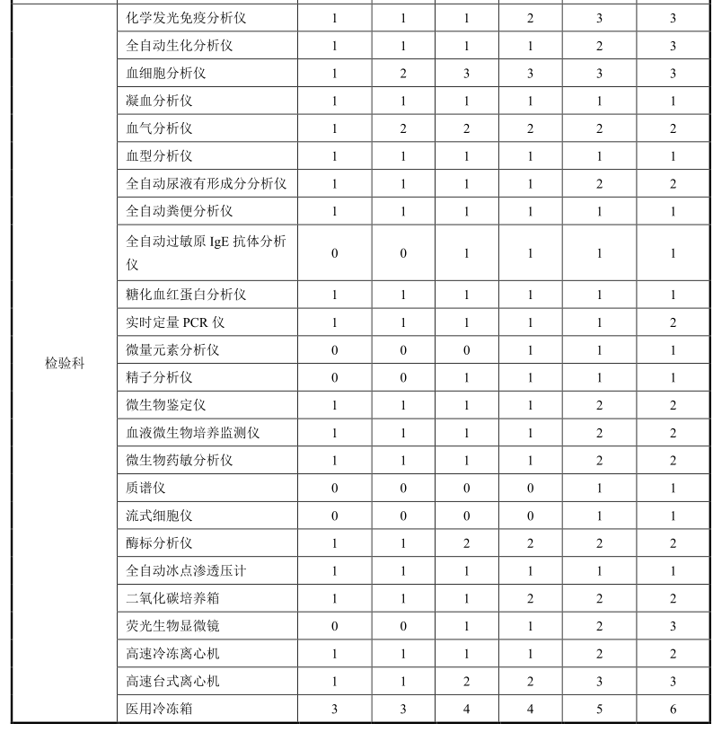 禾柏來了，縣級綜合醫(yī)院設(shè)備配置解決方案也來了