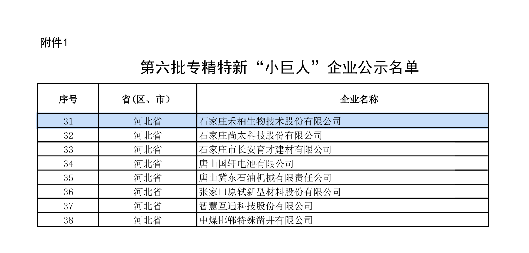 禾柏生物：入選國(guó)家級(jí)第六批專精特新“小巨人”企業(yè)